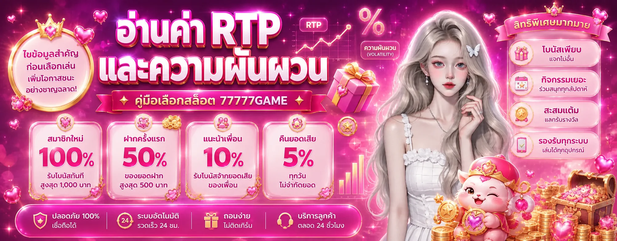 77777GAME อ่านค่า RTP และความผันผวนสล็อต